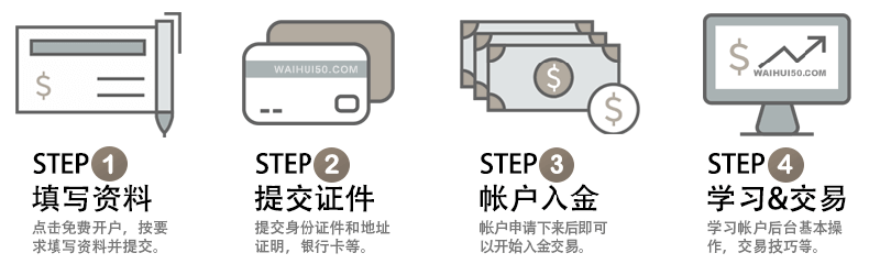 FXTM富拓外汇交易商开户流程